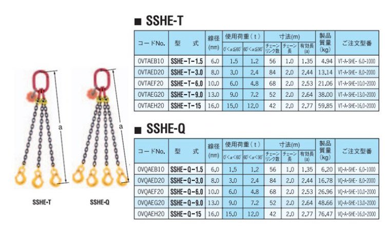 鷹牌SSHE型鏈條索具間接式 鷹牌SSHE型鏈條索具間接式