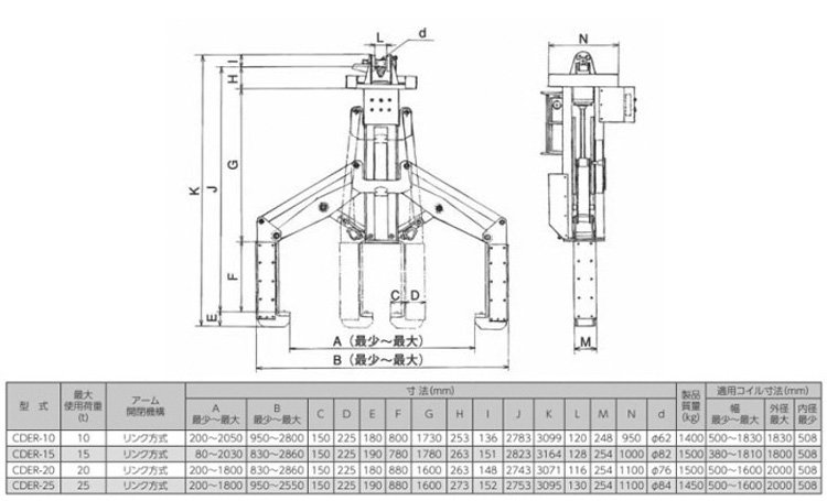 CDER線圈橫向吊具參數(shù) CDER線圈橫向吊具參數(shù)