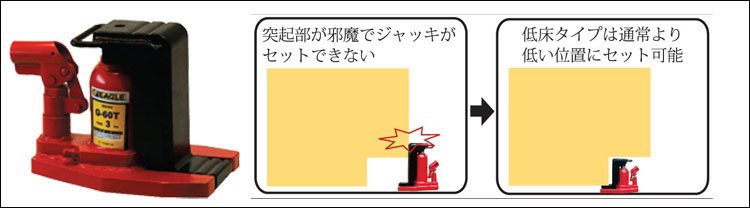 鷹牌超低型爪式千斤頂優勢