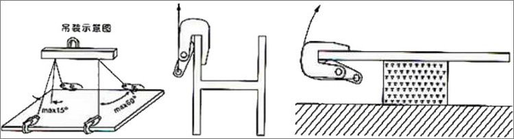 HLC Q翻轉鋼板鉗使用示意圖 HLC Q翻轉鋼板鉗使用示意圖